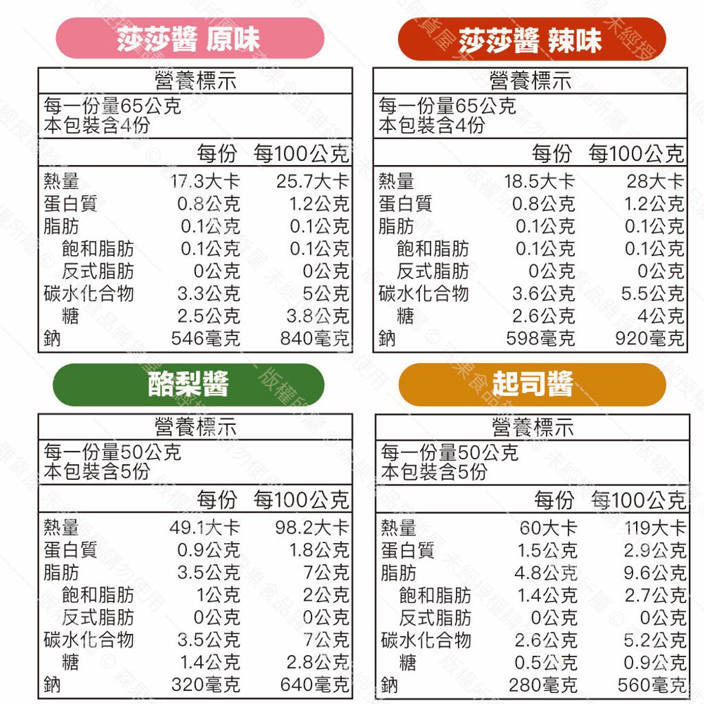 OK四種醬 營養標示 新版