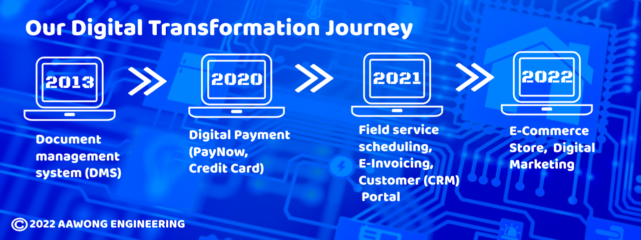 Digital Transformation (8).png