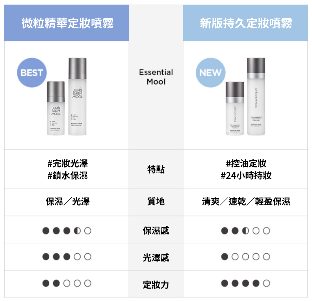 官網商品封面圖