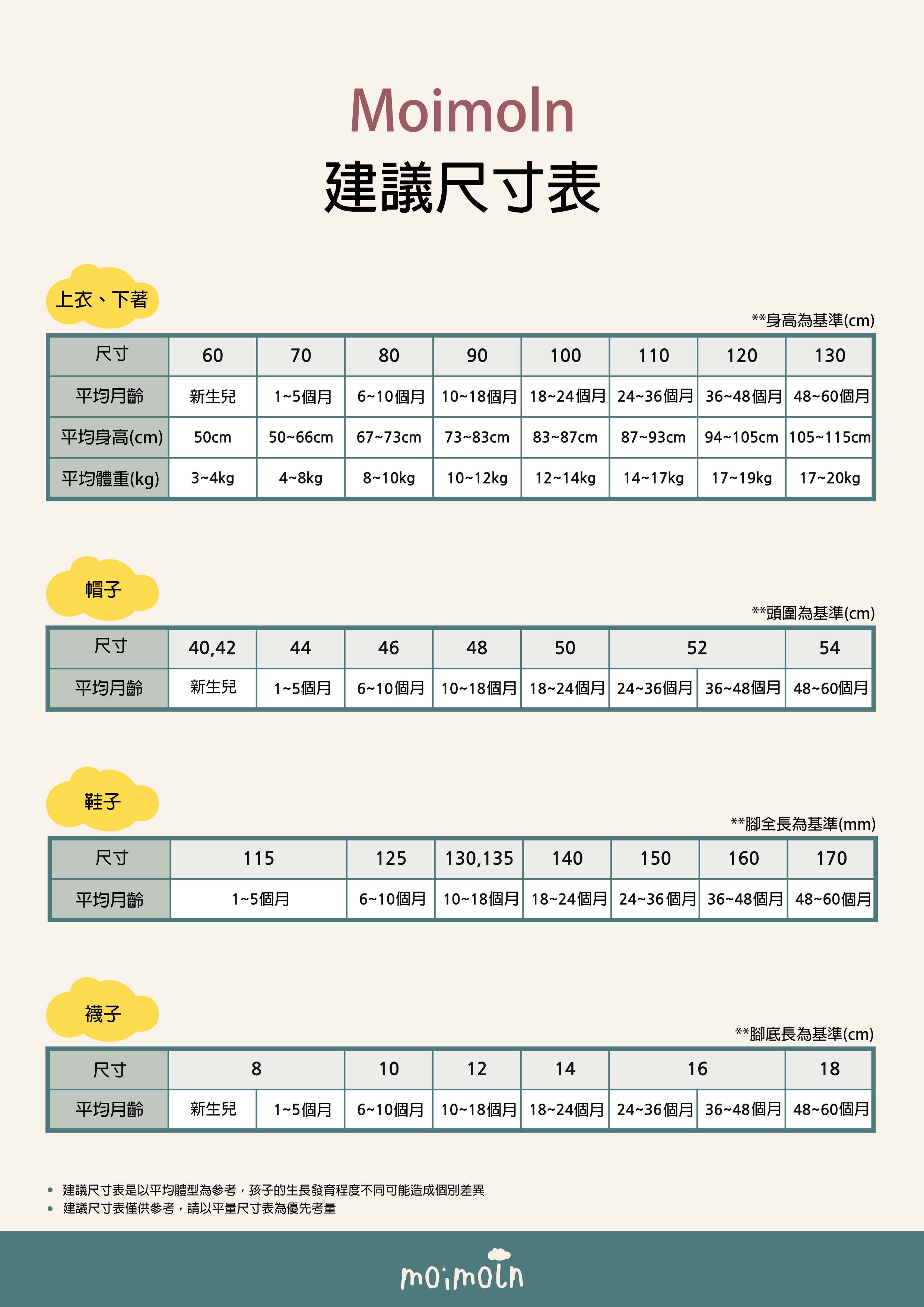 Moimoln建議尺寸表
