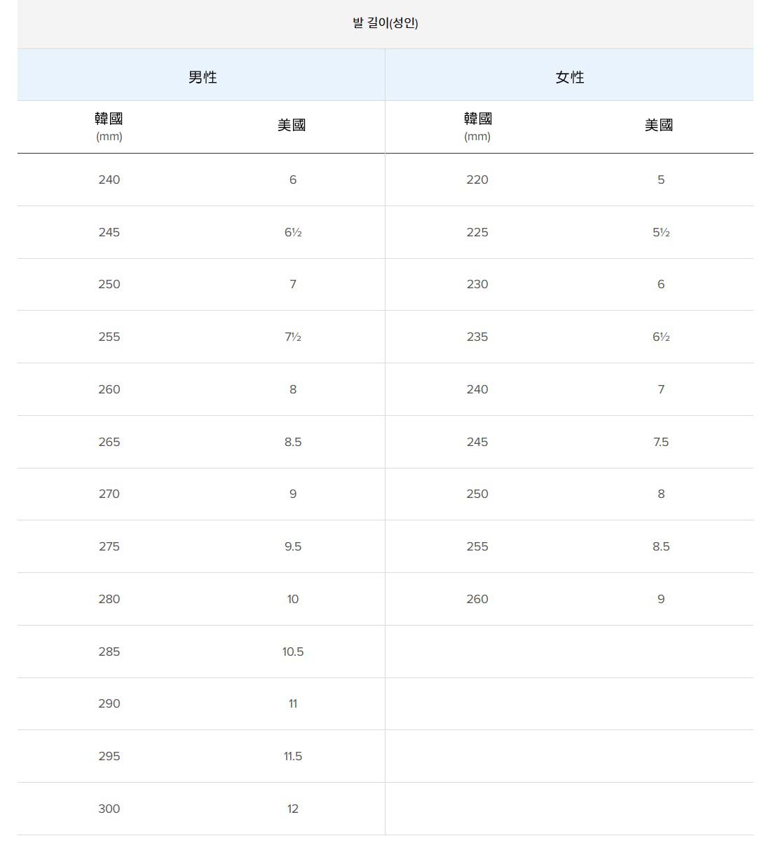 韓國NEW BALANCE尺寸