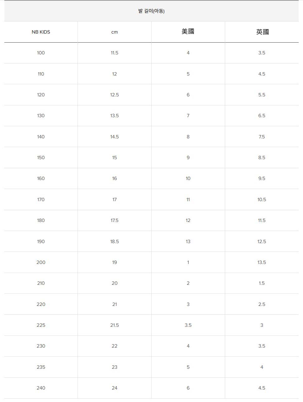 韓國NEW BALANCE兒童尺寸