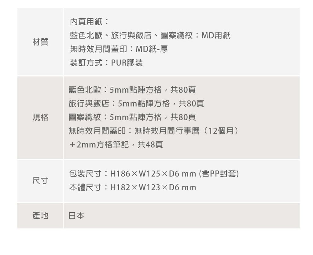 MD(15365~15368)Yuru-Log筆記本B6_25