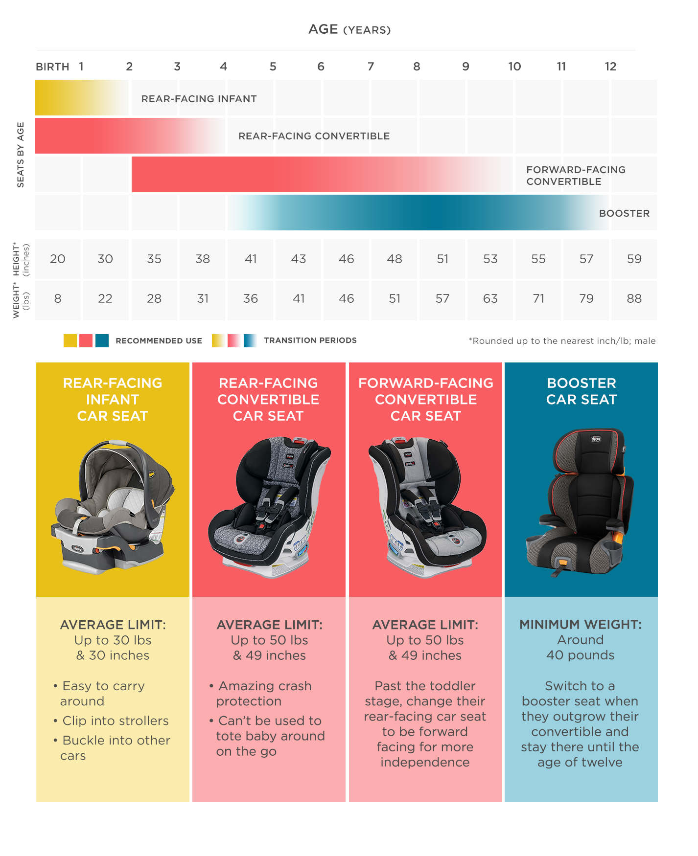 carseat_agechart_v2_twkqkn