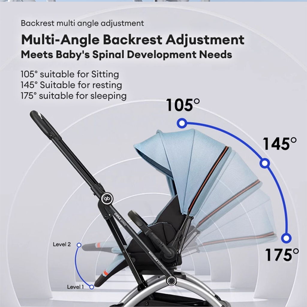 ORSA Omni 360° Baby Stroller | Lightweight Aluminium Frame | Compact Fold