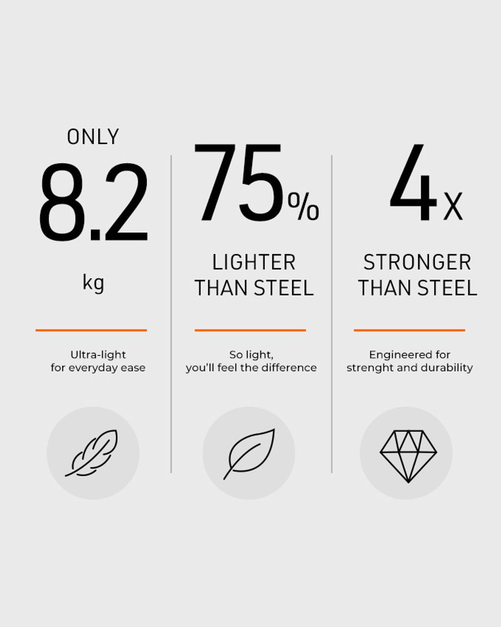 GB Swan Pro Stroller | Lightweight 360° Carbon Fiber 2-Way Stroller