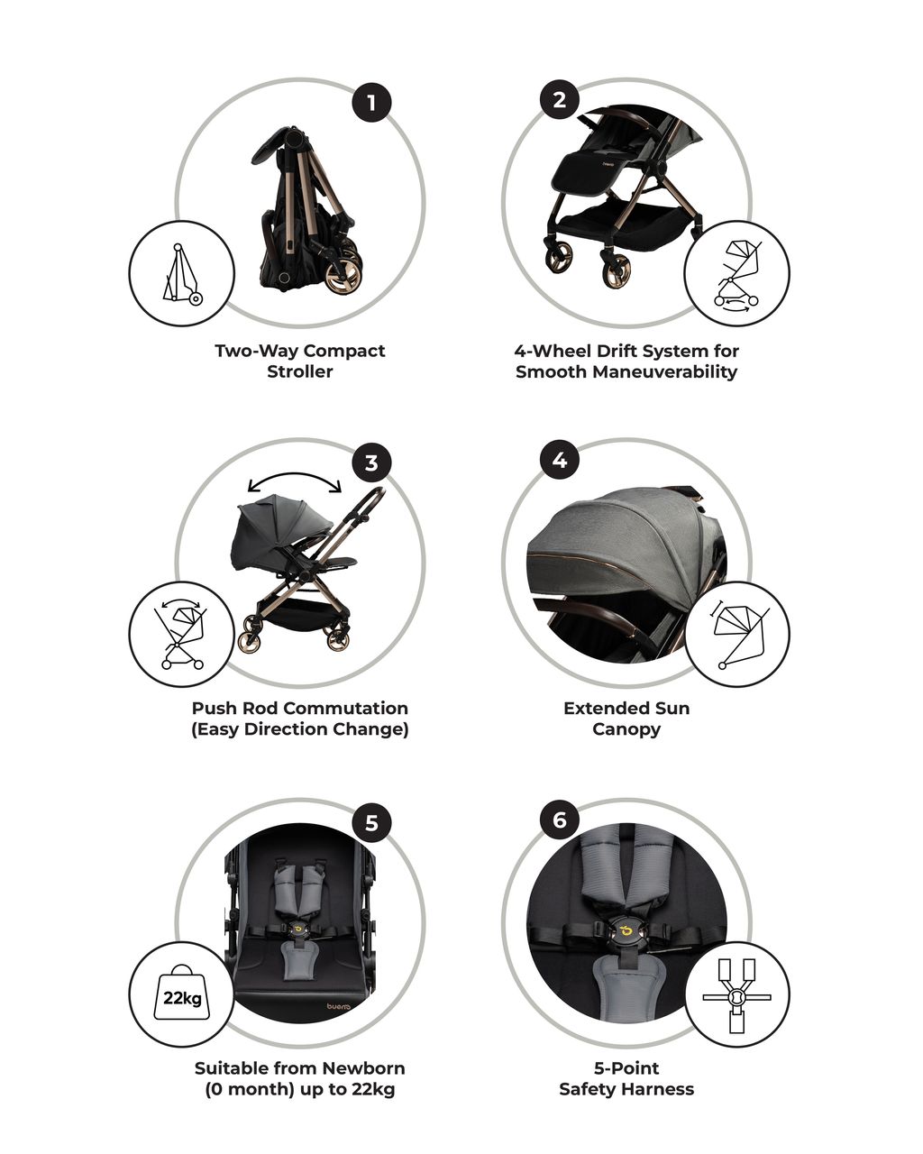 GB Bueno Beluga DriftX AWD | 2-Way Stroller