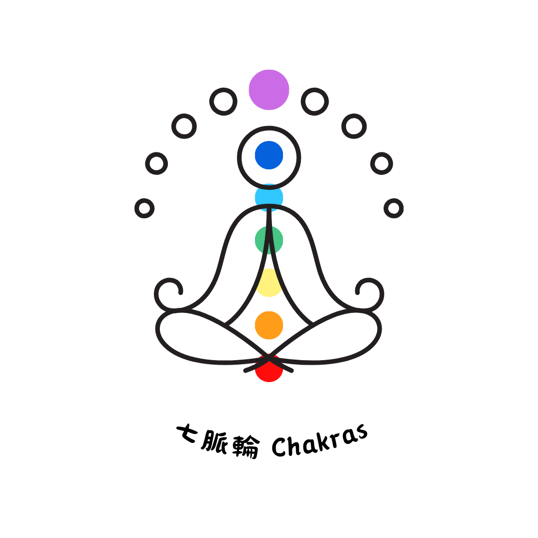 七脈輪 Chakras