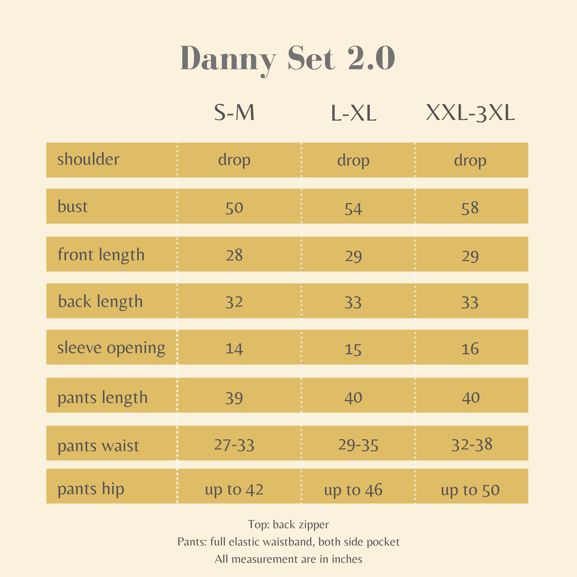 Danny Set 2.0 Chart