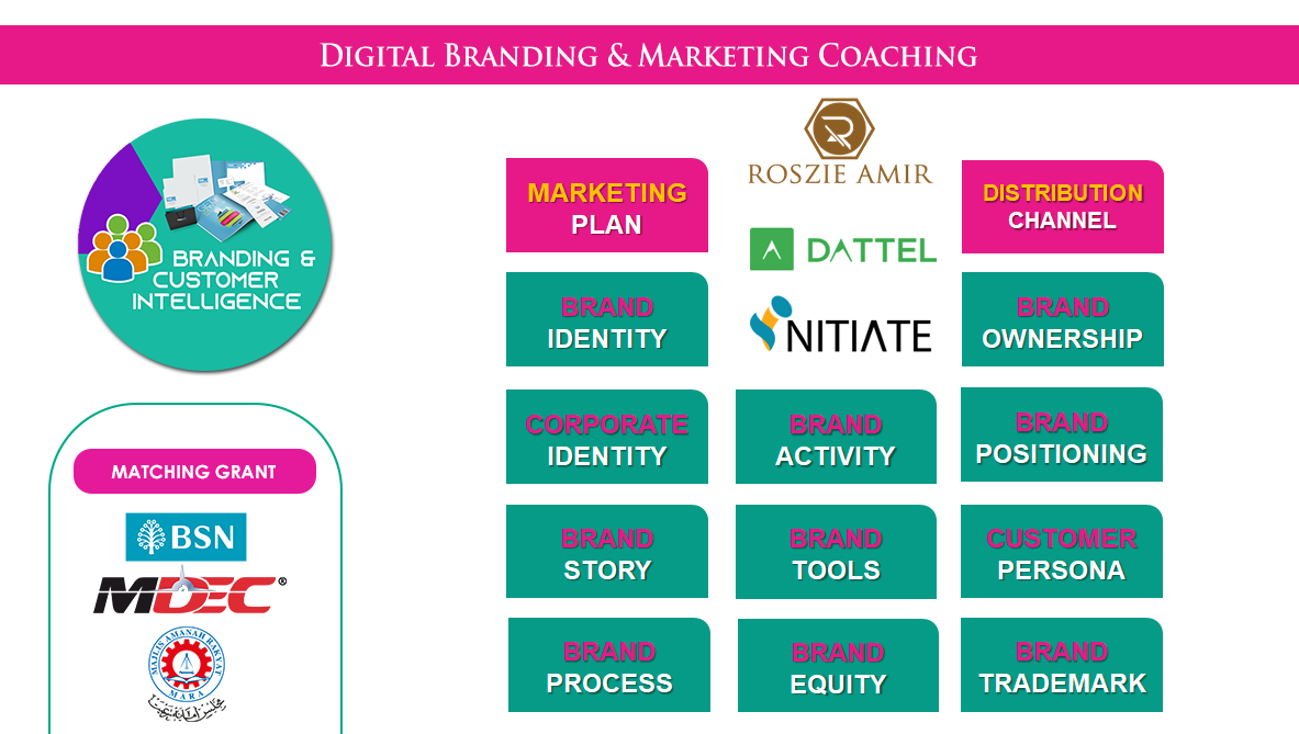 Dana Padanan Slide BI - page Digital Brading n Marketing.png