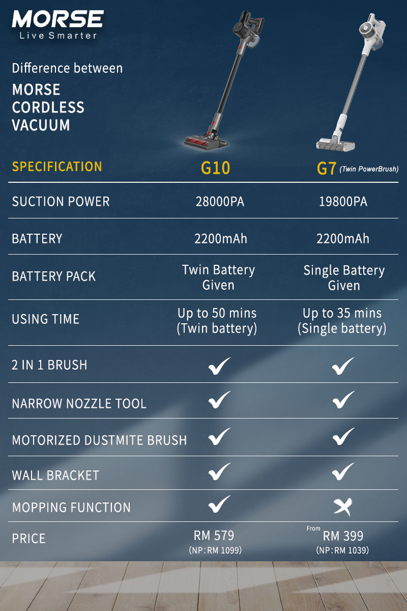 ENG g7 vs g10.jpg