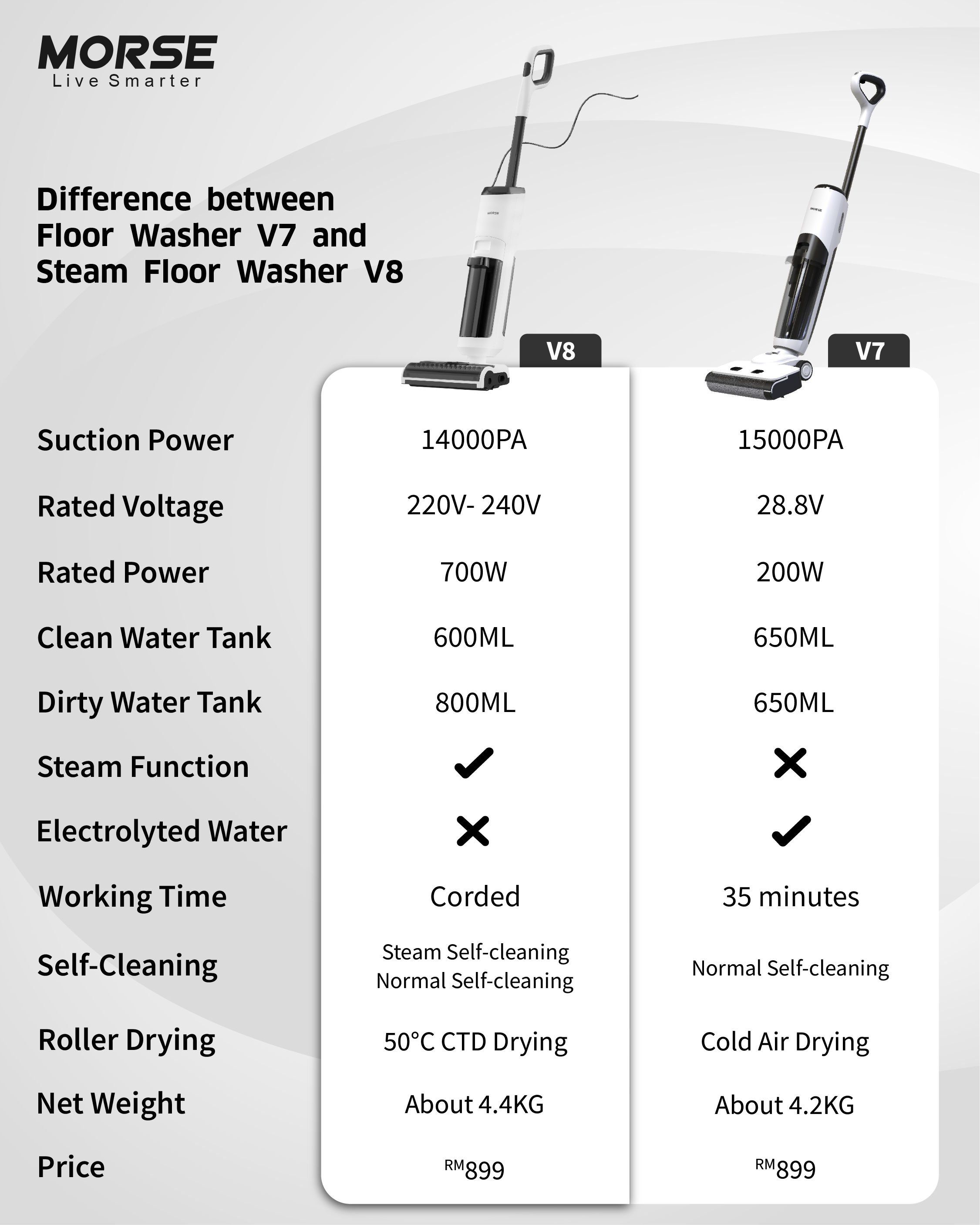 V8 vs V7