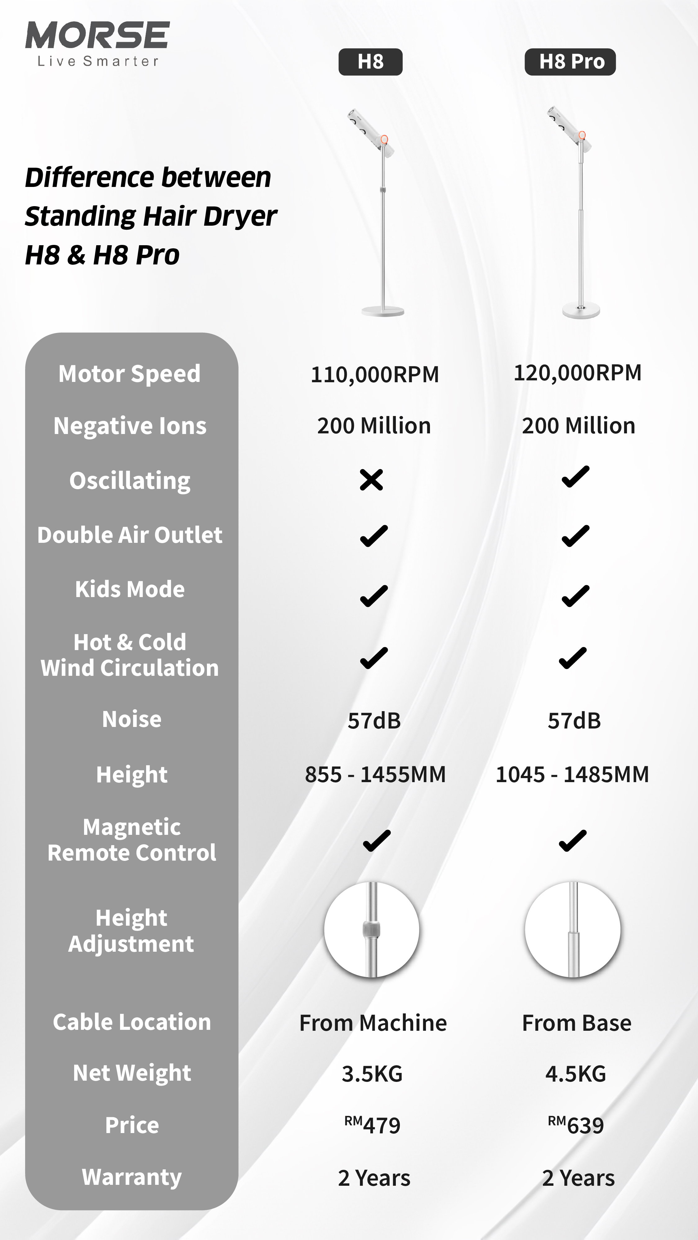 H8 vs H8 Pro
