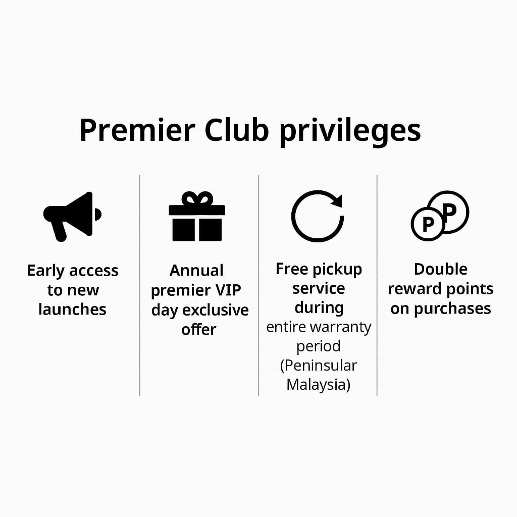 Premier 2