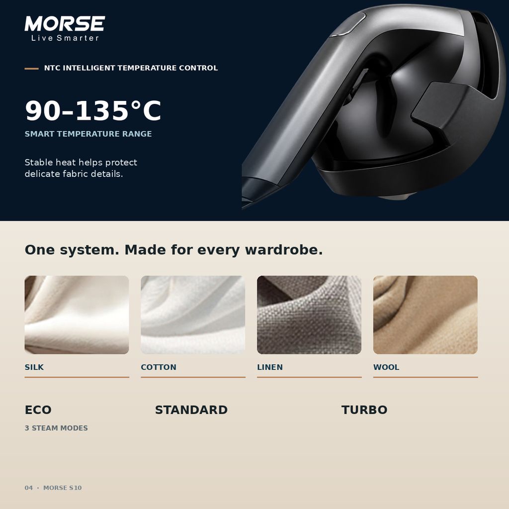 04_Intelligent_Fabric_Care