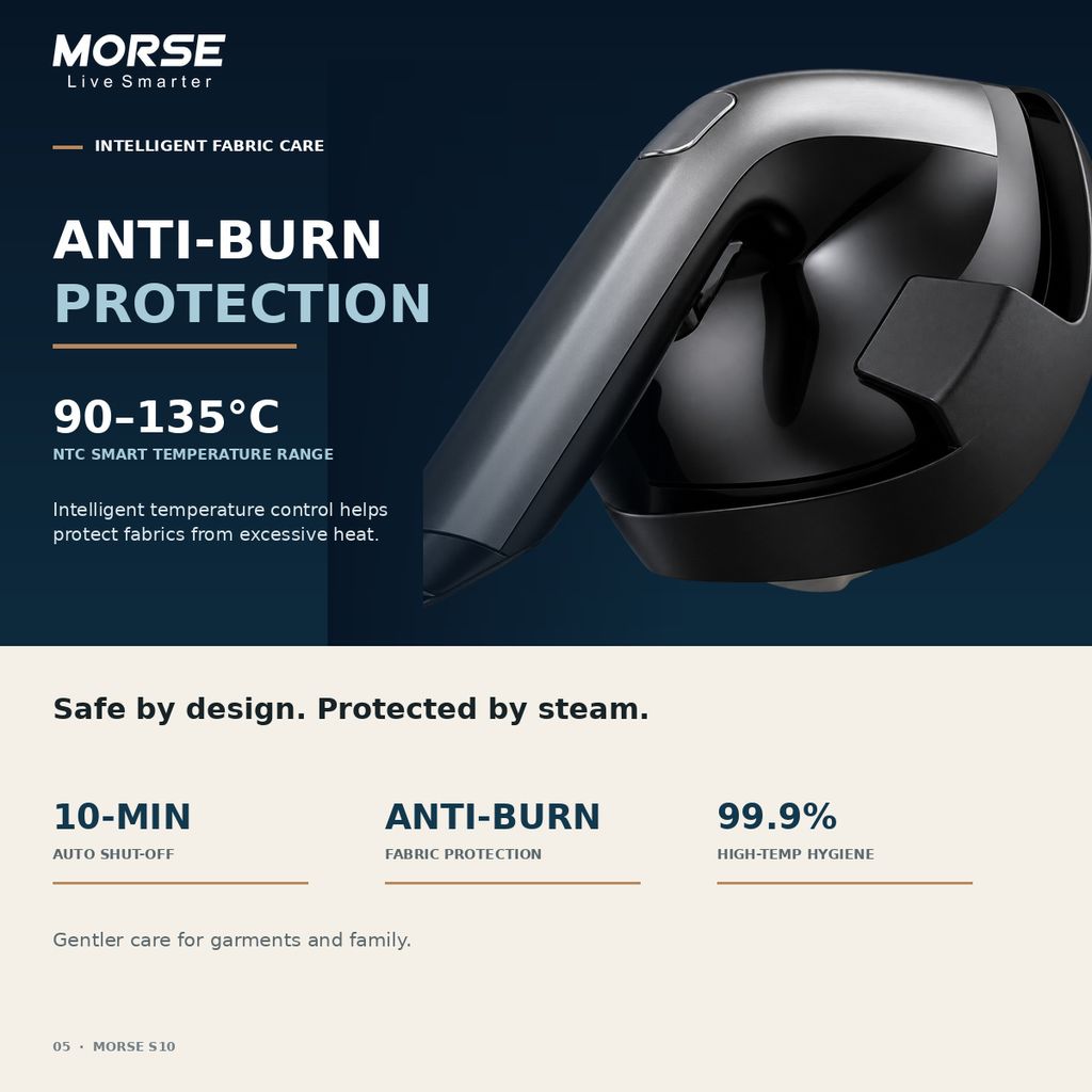 05_Anti_Burn_Protection