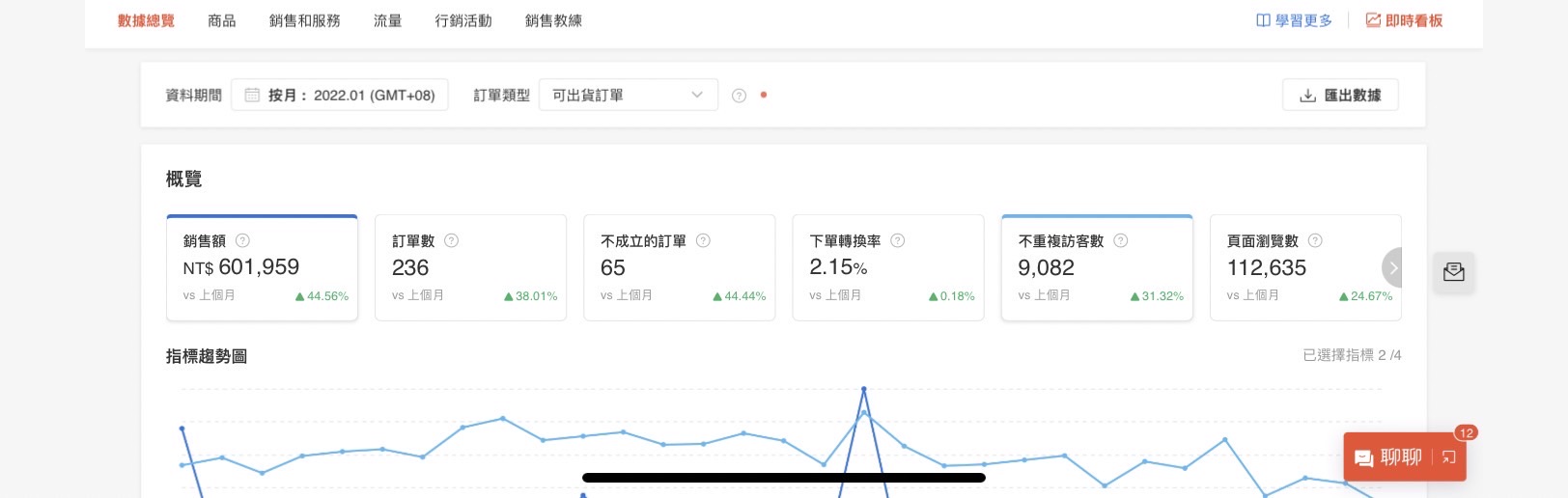 dcard創業 韓國代購大學生兼職創業  在蝦皮月入60萬