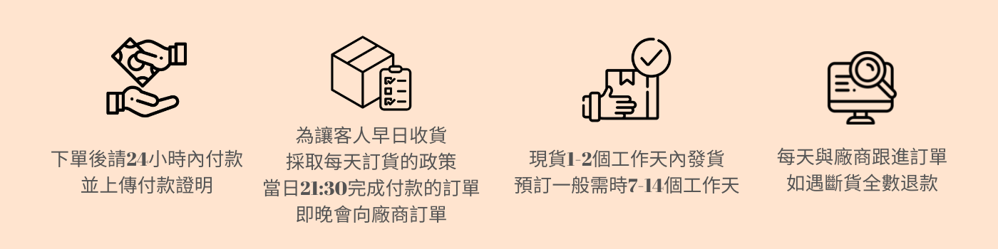 為讓客人早日收貨 採取每天訂貨的 (1).png