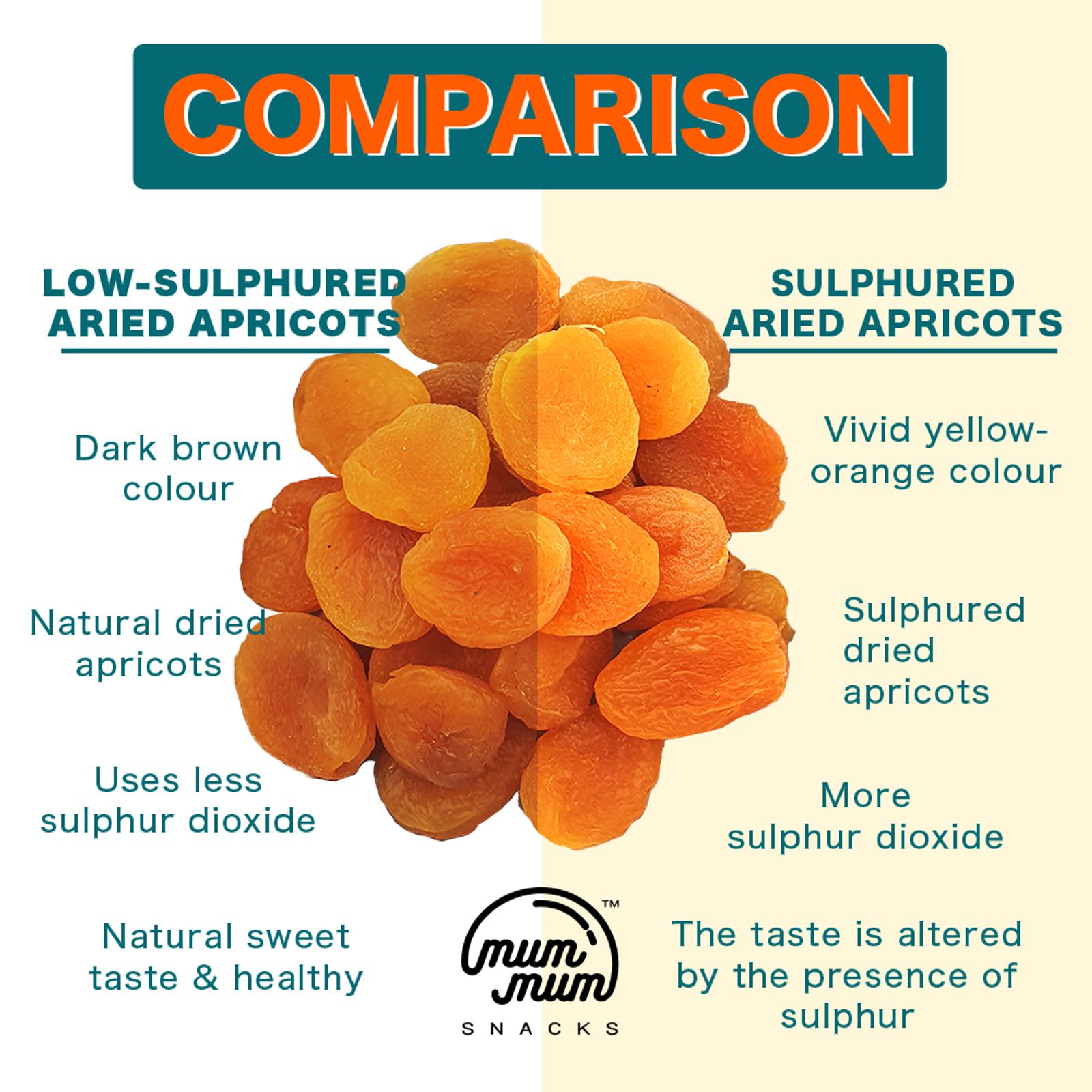 Premium Low Sugar Dried Apricot — photo 2