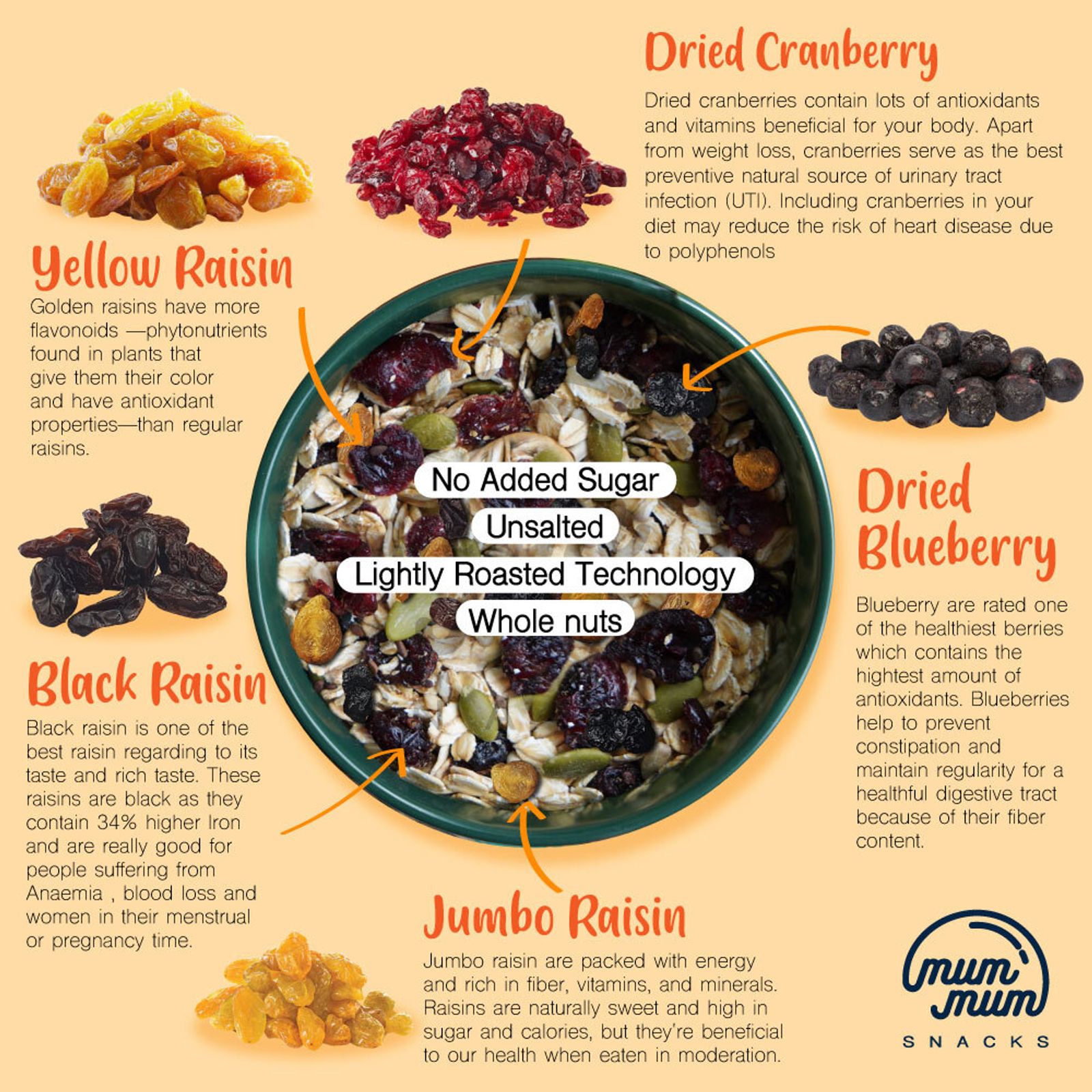 Berrylicious Muesli + FREE 20g Chia Seed — photo 2
