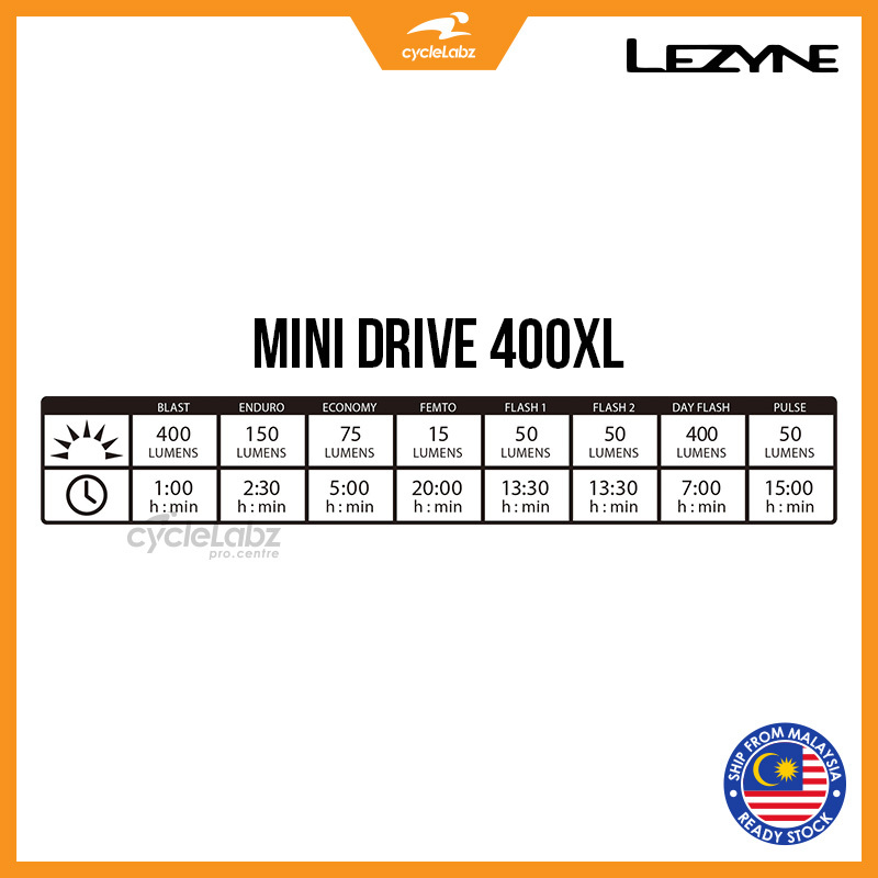 Lezyne-Mini-Drive-400XL-5.jpg