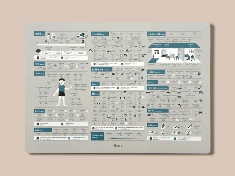 forne-english-vocabulary-poster-light-gray-main_1200x