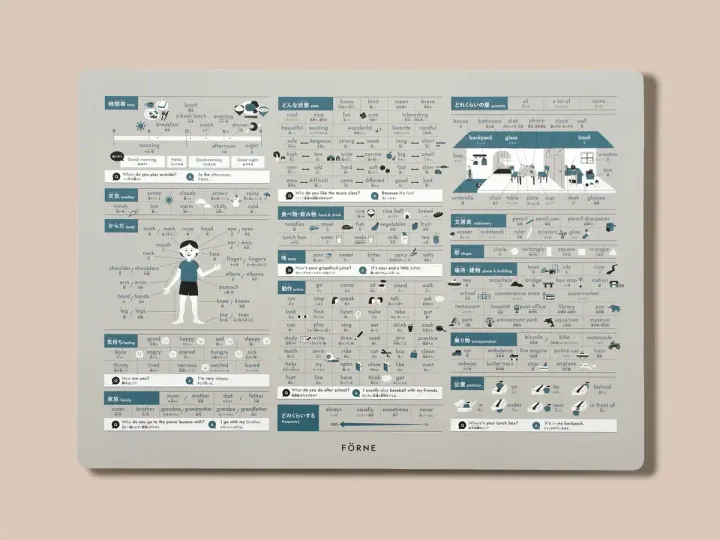 forne-english-vocabulary-poster-light-gray-main_1200x