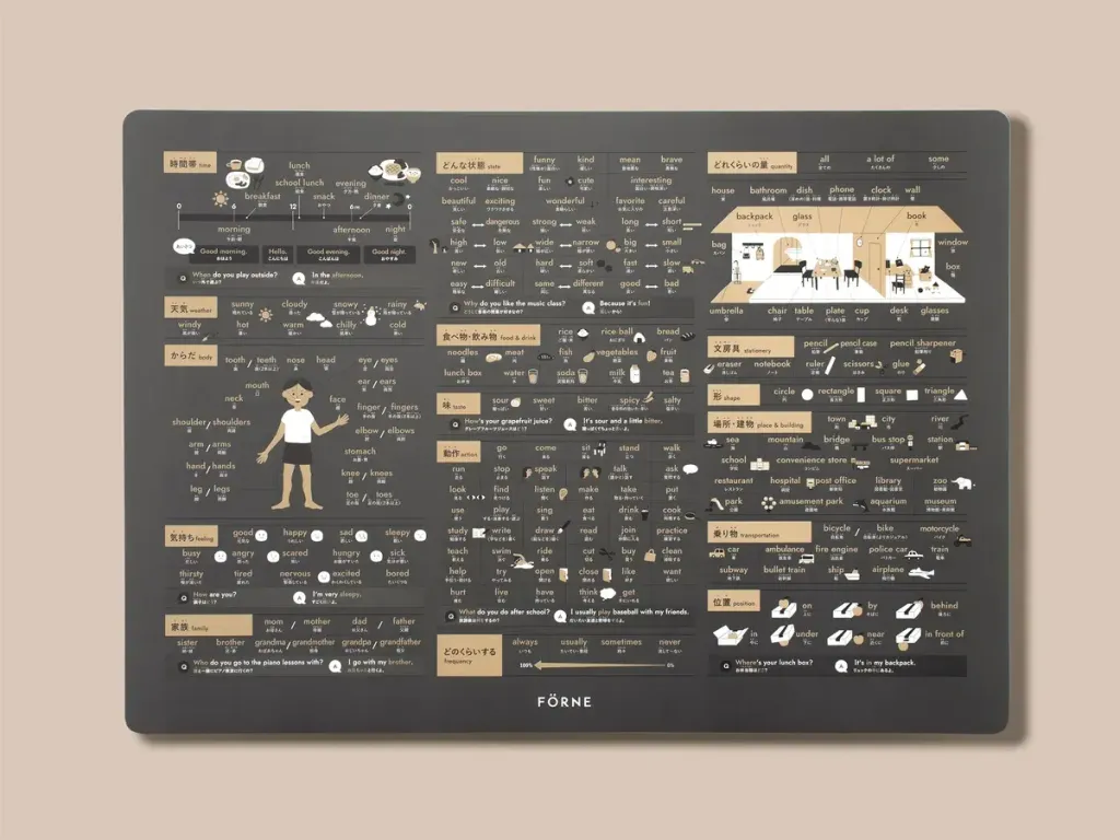 forne-english-vocabulary-poster-charcoal-gray-main_1200x