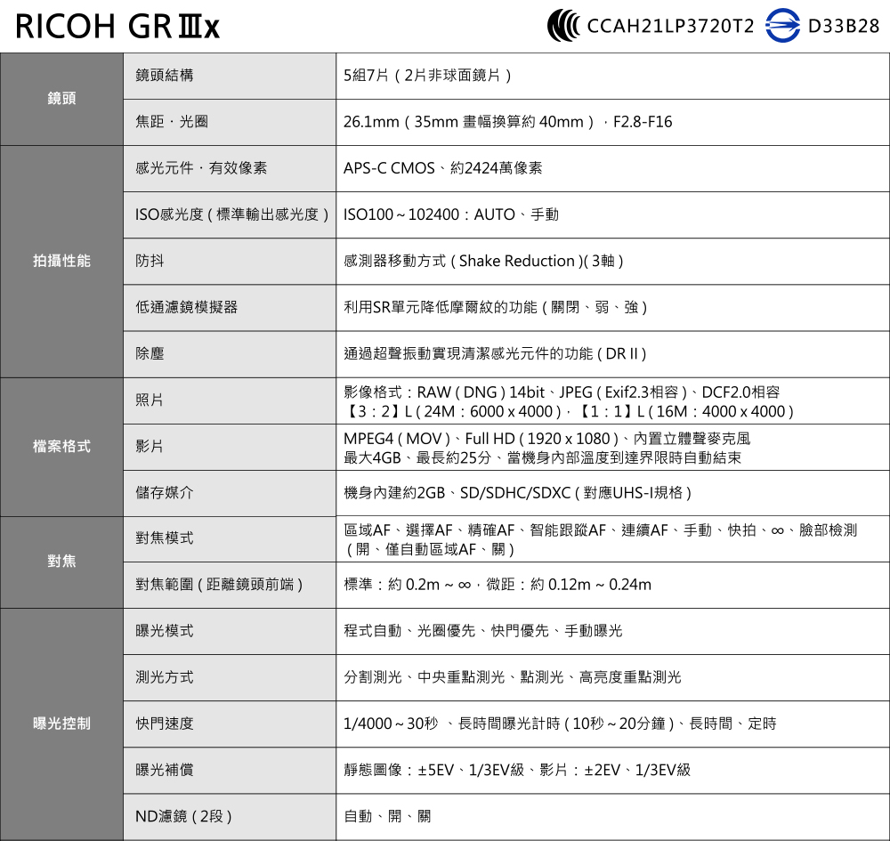 【刺點賣物】RICOH GRIIIx 09.jpg