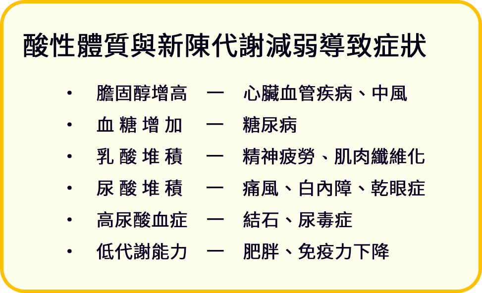 症狀.png