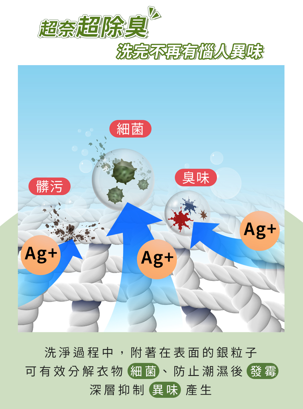 超奈洗衣精商說07