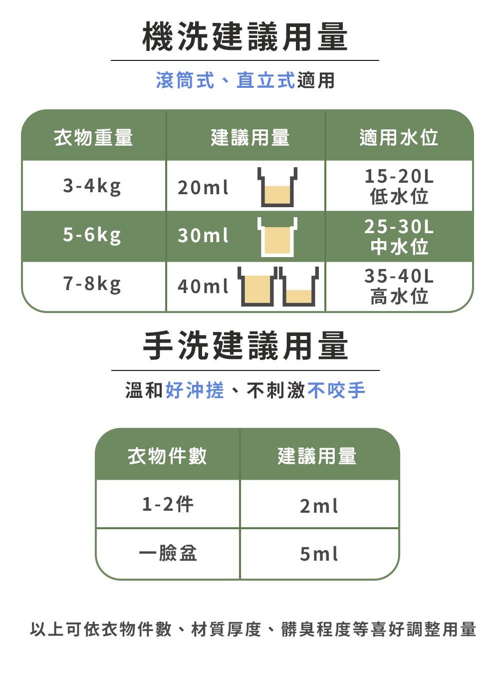 超奈洗衣精商說14