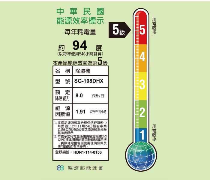 SG-108DHX-2