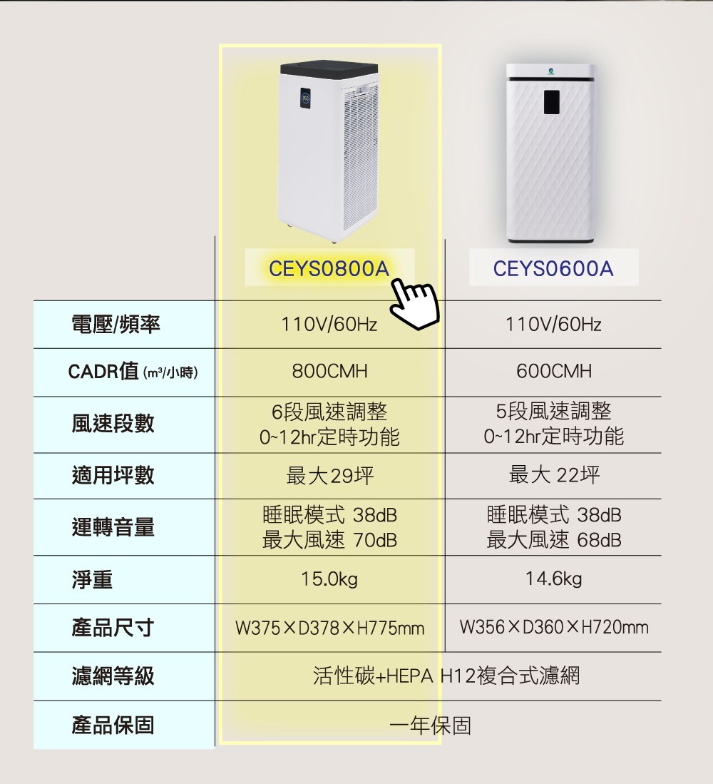 CEYS0800A-15