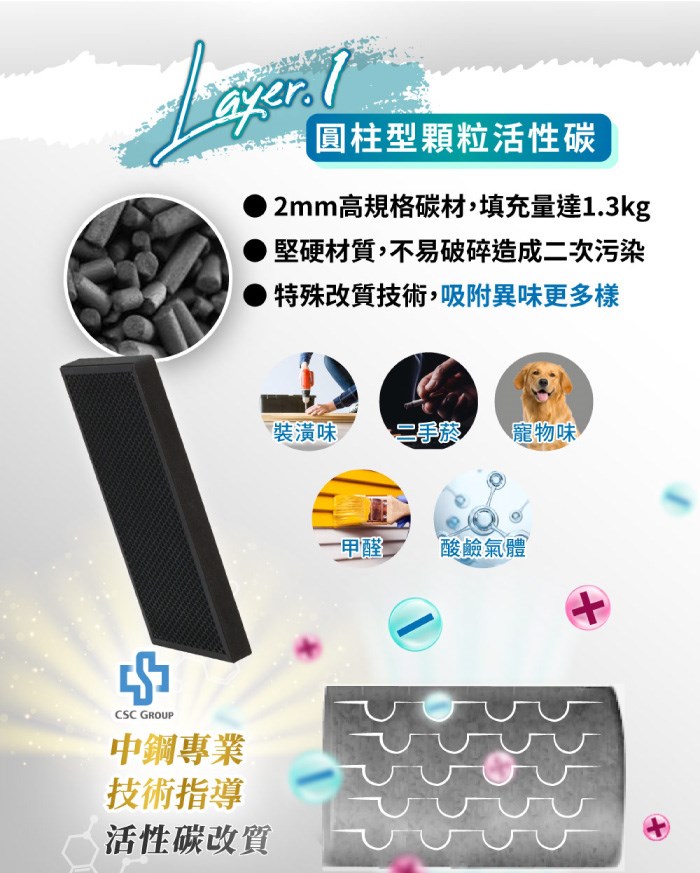 CEYS0600A清淨機濾網(一組2入) -3
