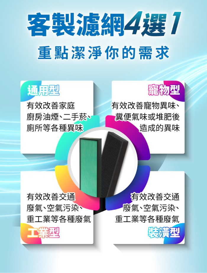 CEYS0600A清淨機濾網(一組2入) -6