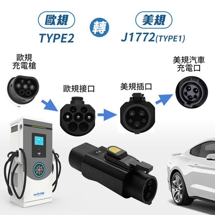 A1_結果