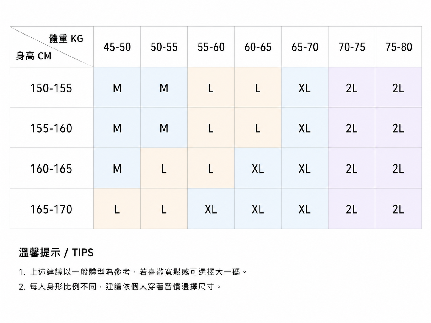 尺寸建議圖