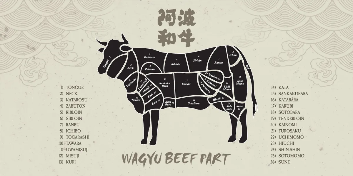 All you need to know about Japanese Wagyu