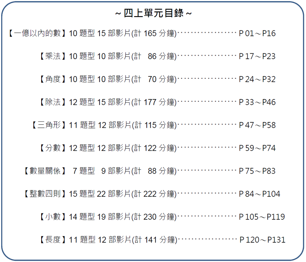 四上目錄