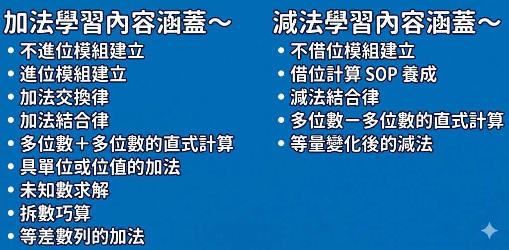 加減法學習內容