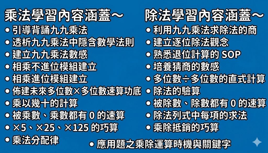 乘除法學習內容