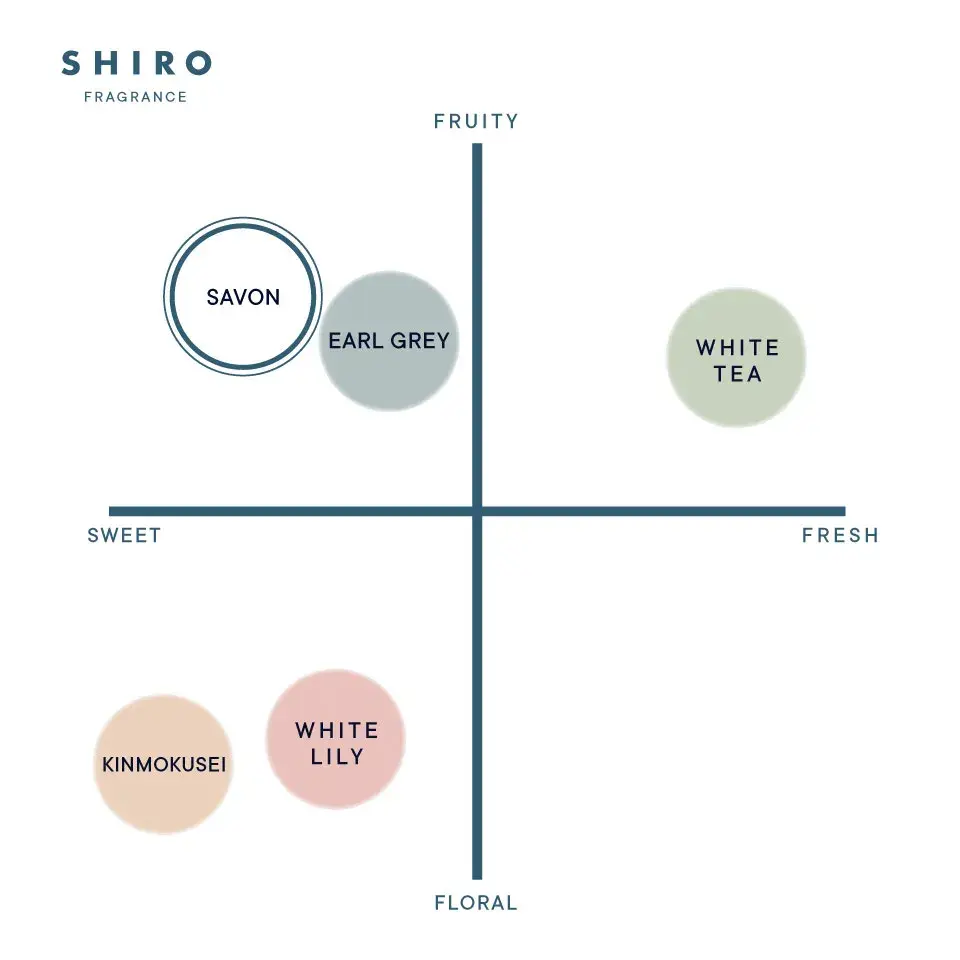 savon_chart