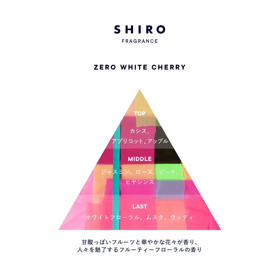 zerowhitecherry_tryangle