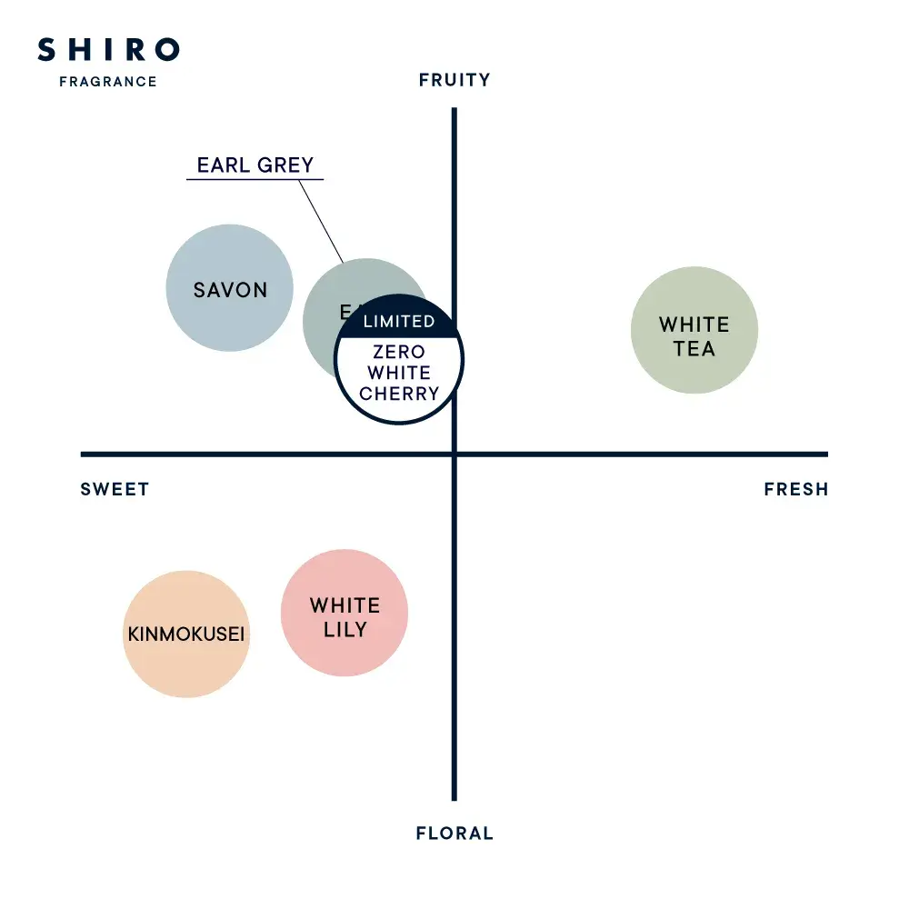 zerowhitecherry_chart