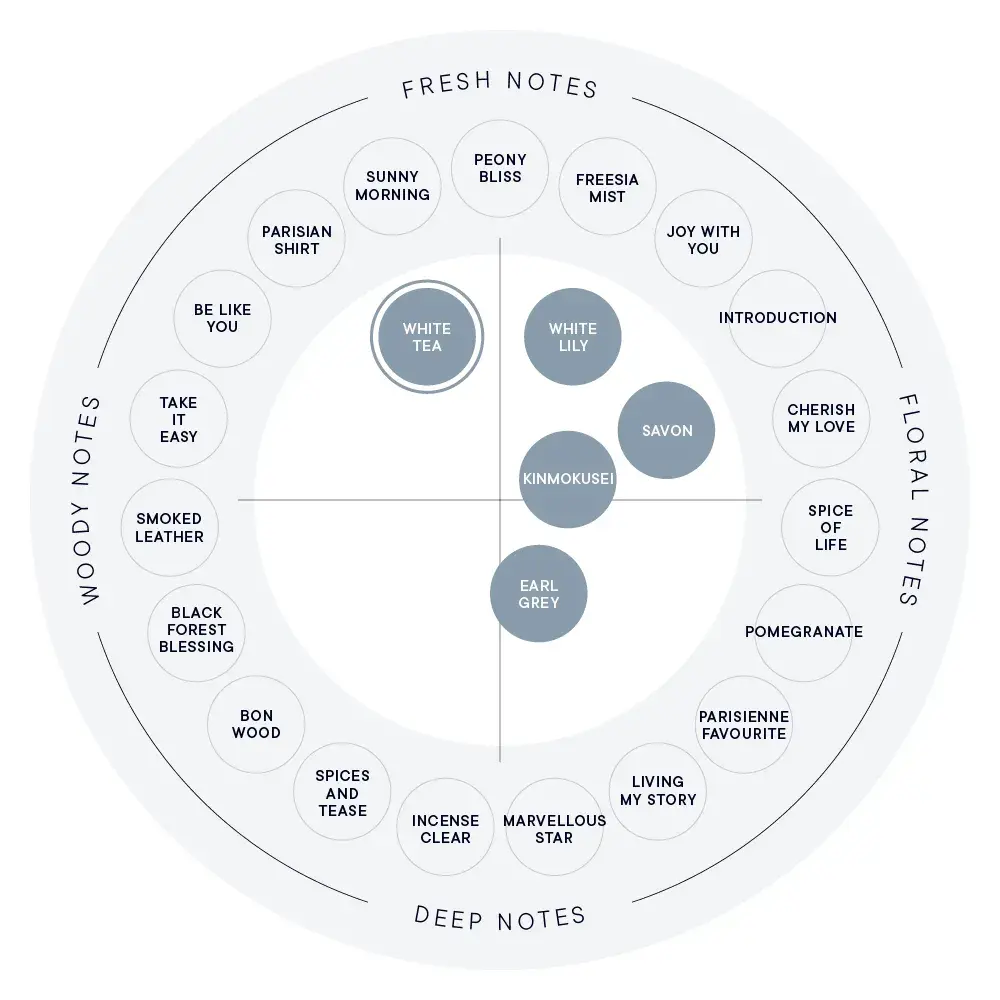whitetea_chart