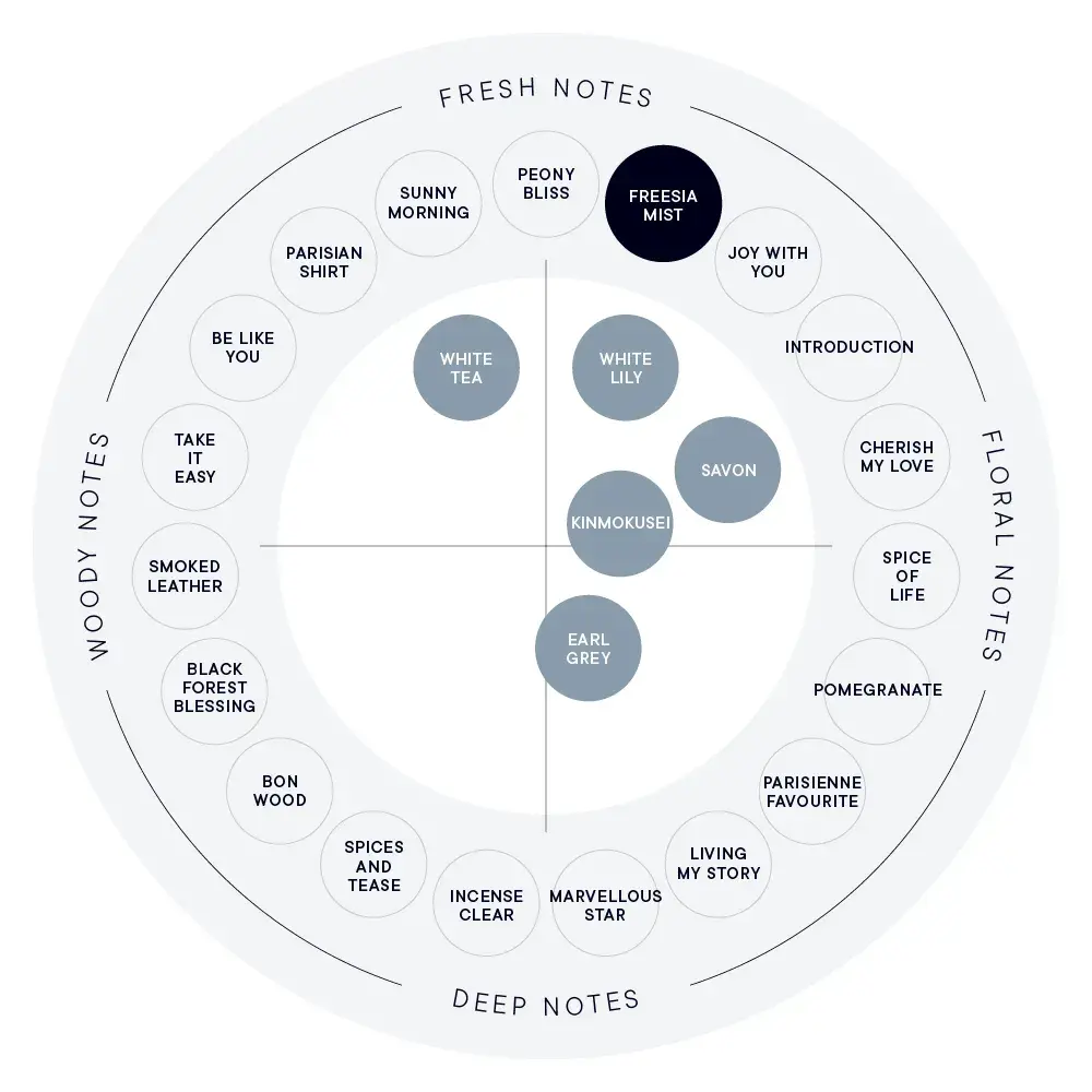 freesiamist_chart