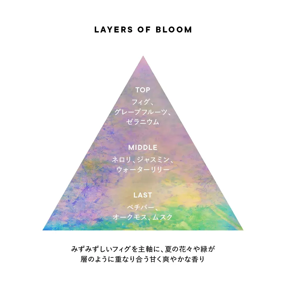 layersofbloom_triangle