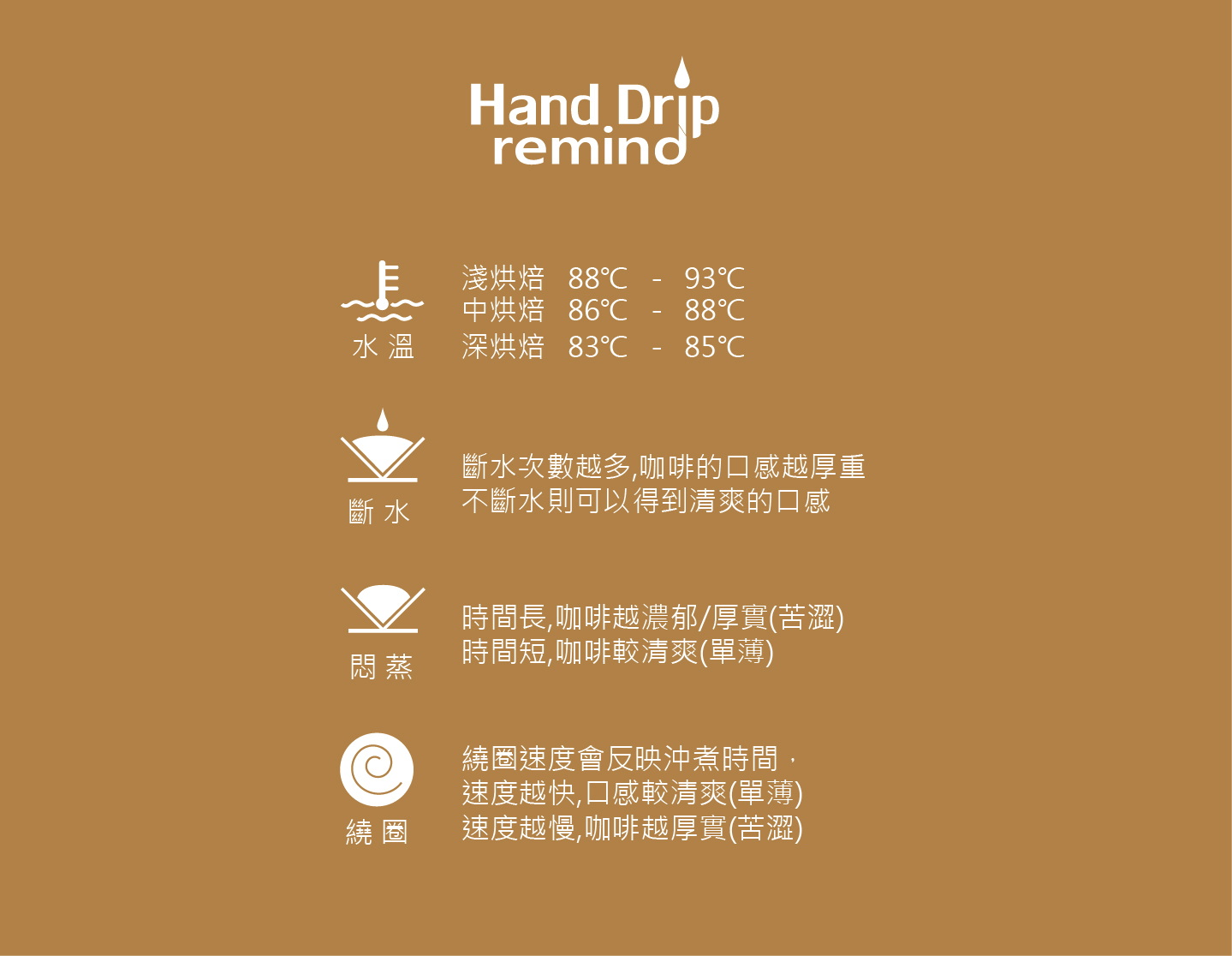 手沖咖啡的五個基本要素pic02.jpg