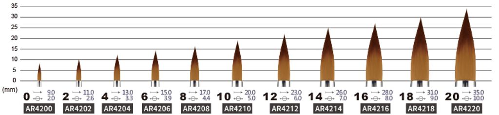 馬可威尼龍水彩筆4